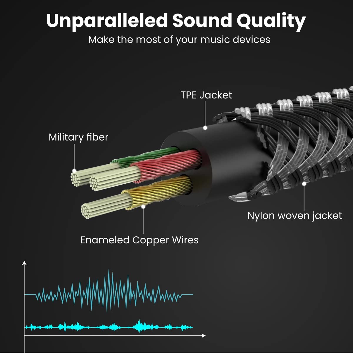 Aux 7 3.5mm Male to Male Aux Cable with 2 Meter Cable Length, 24K Gold-Plated Connectors with Strong Nylon Braided Cable(Grey)